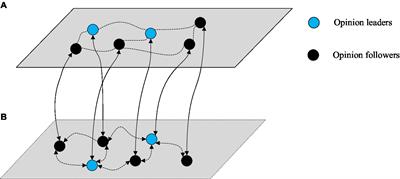 Cross-platform opinion dynamics in competitive travel advertising: A coupled networks’ insight